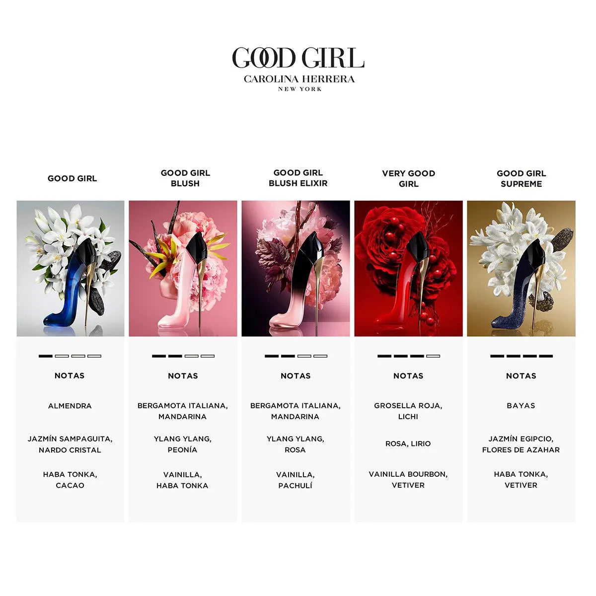 Estuche Carolina Herrera Good Girl Blush Elixir EDP (W) / 2 Pc SP 80 ml; BL 100 ml - 6 - Privé Perfumes Honduras
