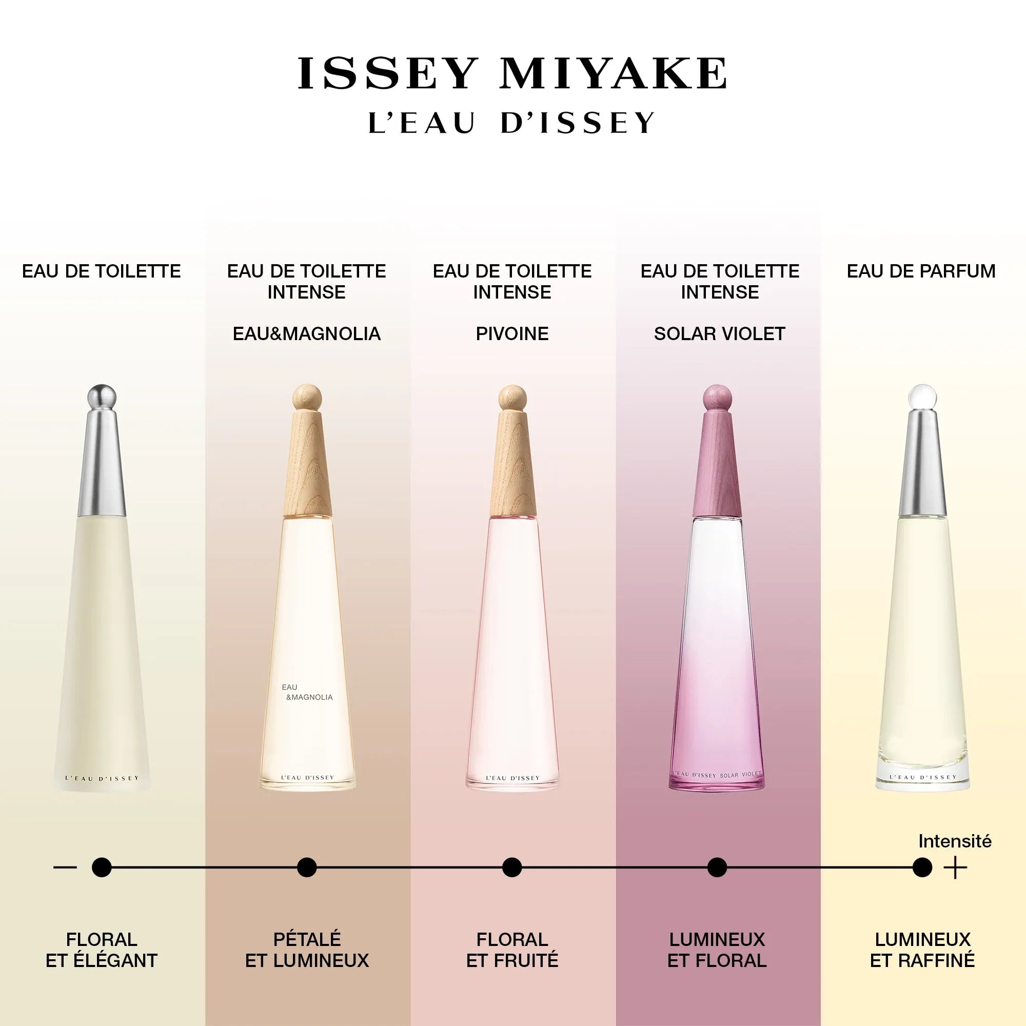 Perfume Issey Miyake L'Eau D'Issey Pivoine Peony EDT (W) / 50 ml - 12 - Privé Perfumes Honduras