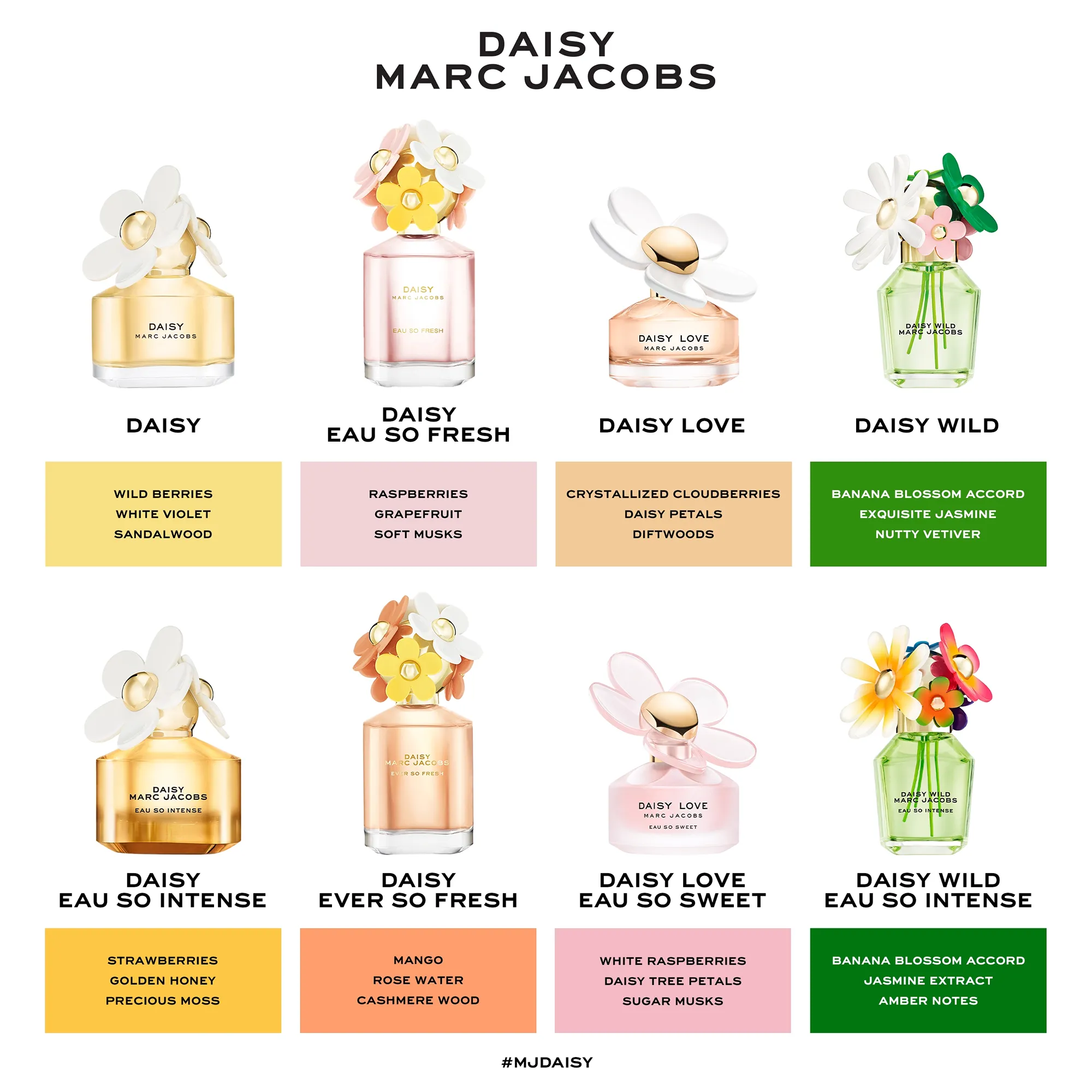 Perfume Marc Jacobs Daisy Wild Eau So Intense EDP (W) / 50 ml - 9 - Privé Perfumes Honduras