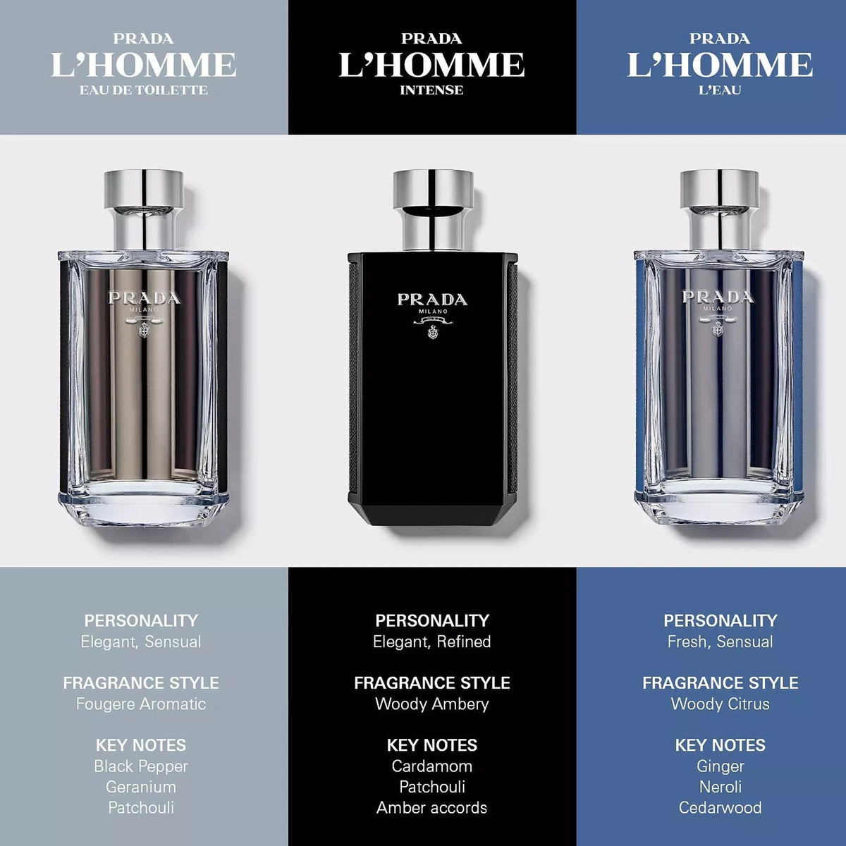 LaBelle all | UPC 8435137749607 | Prada L'Homme EDT 100 ml