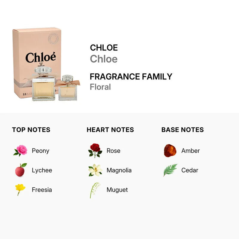 Estuche Chloé Eau de Parfum EDP (W) / 2 Pc SP 75 ml; Mini SP 20 ml - 3 - Privé Perfumes Honduras