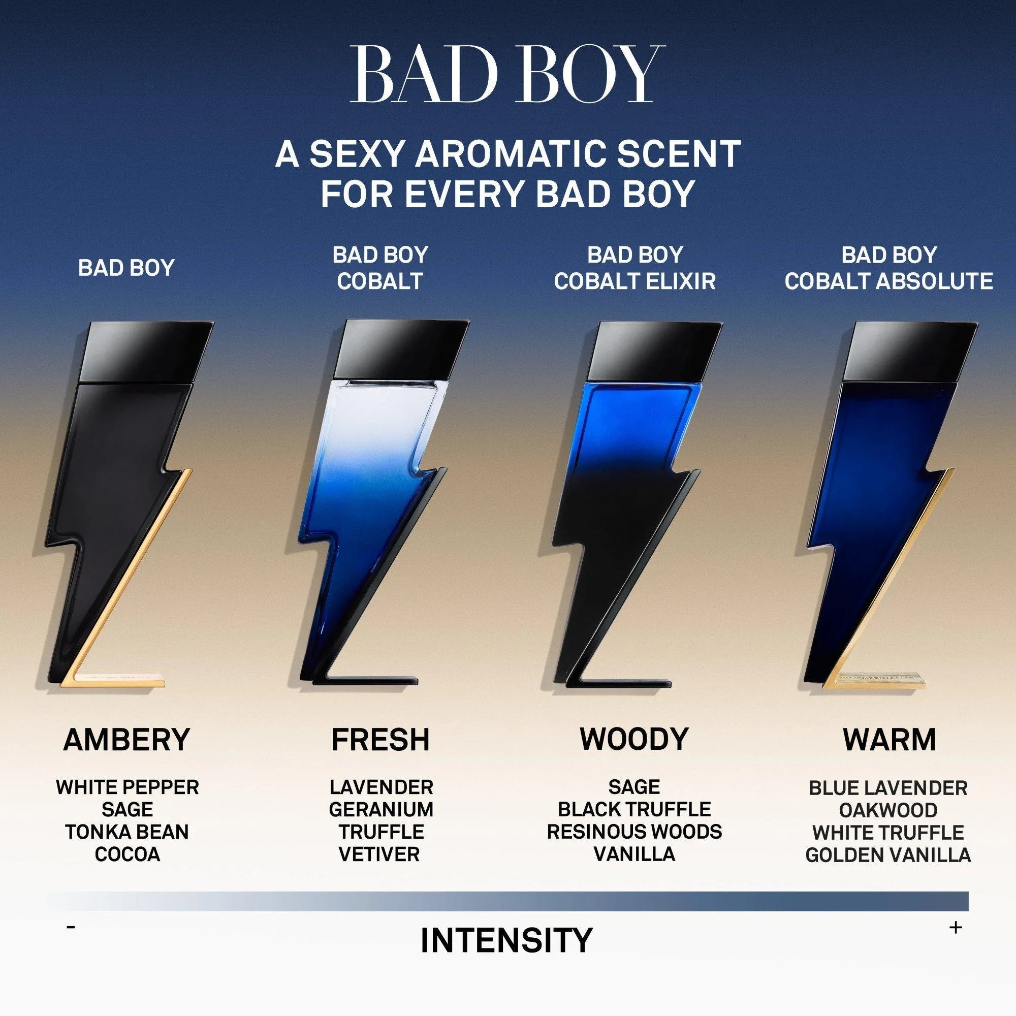 Perfume Carolina Herrera Bad Boy Cobalt Absolute EDP (M) / 100 ml - 4 - Privé Perfumes Honduras