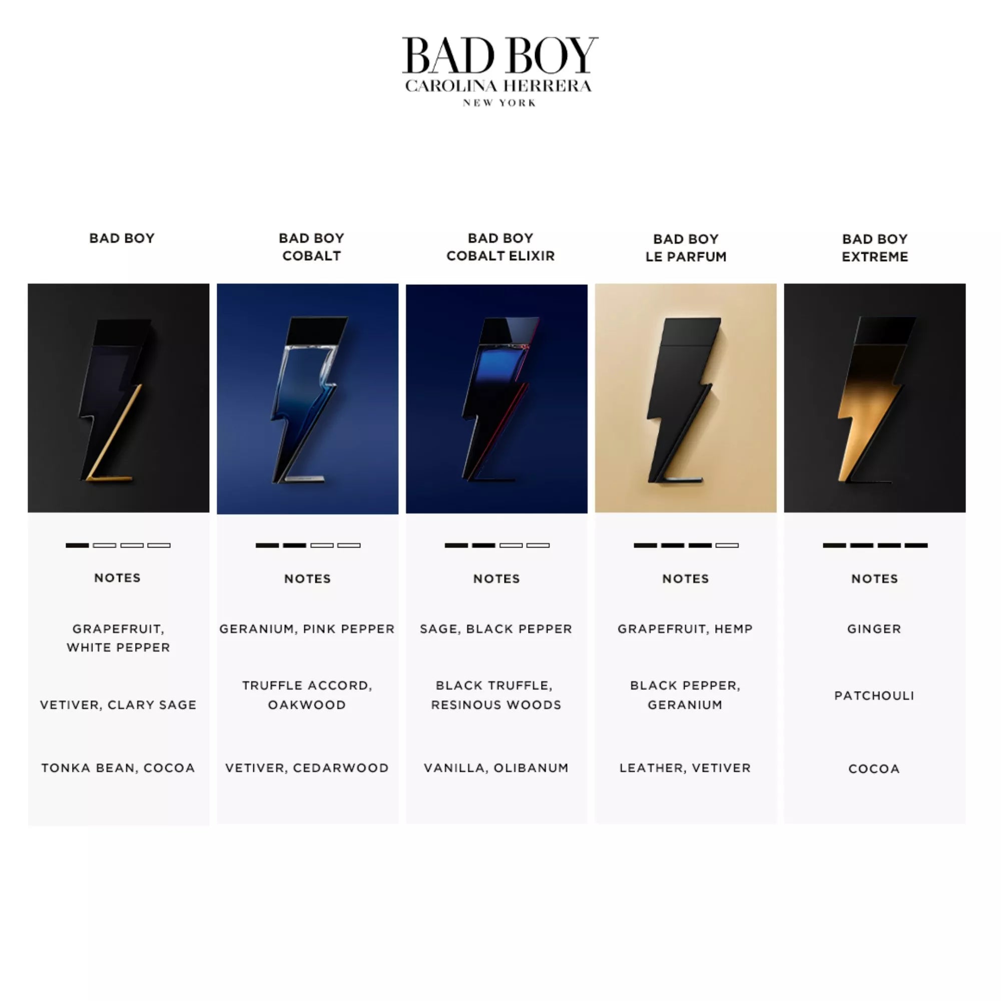 Perfume Carolina Herrera Bad Boy Cobalt Elixir EDP (M) / 100 ml - 6 - Privé Perfumes Honduras
