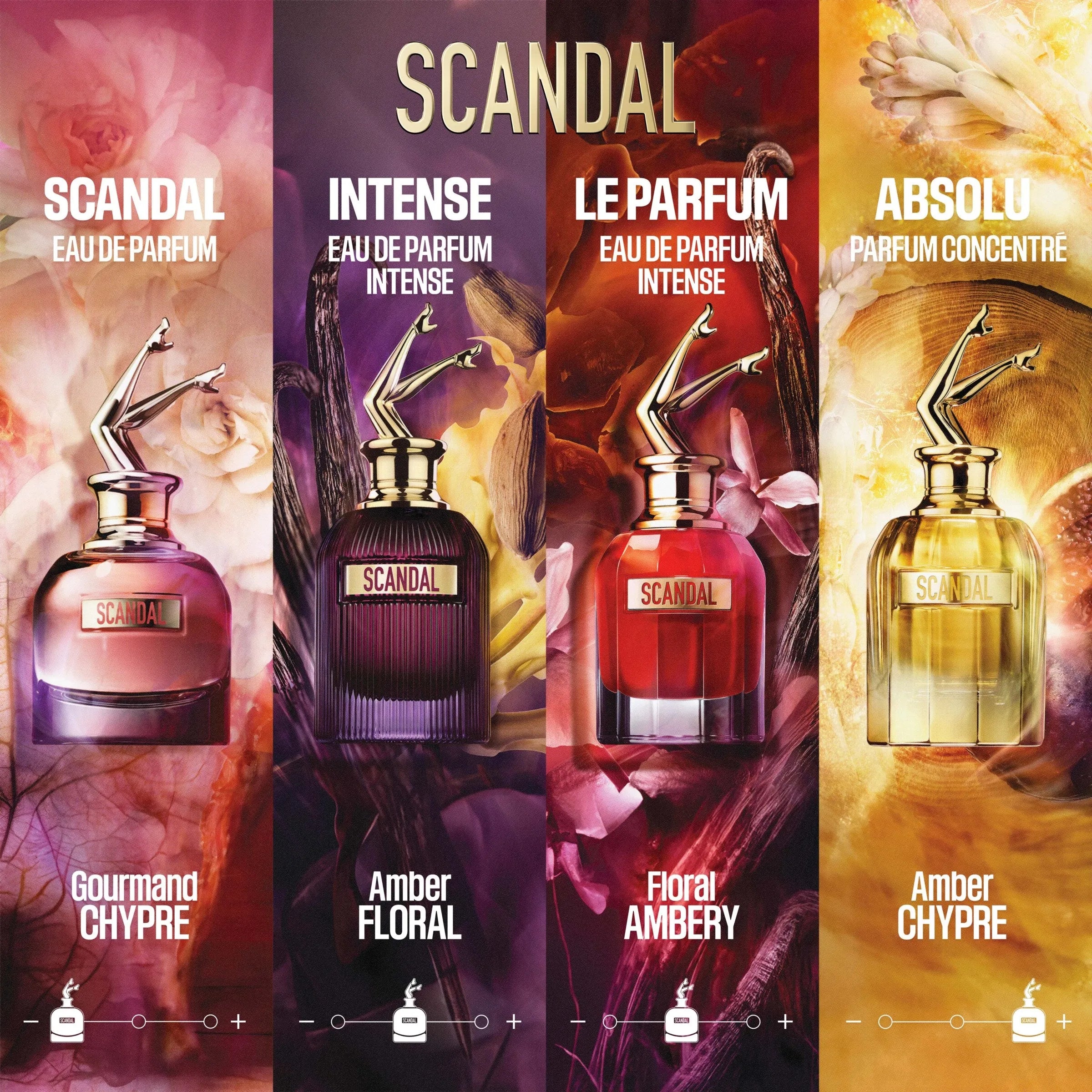 Perfume Jean Paul Gaultier Scandal Intense EDP (W) / 80 ml - 6 - Privé Perfumes Honduras